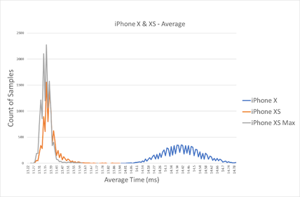 results-for-iphone-x-and-xs-max-with-samples-each
